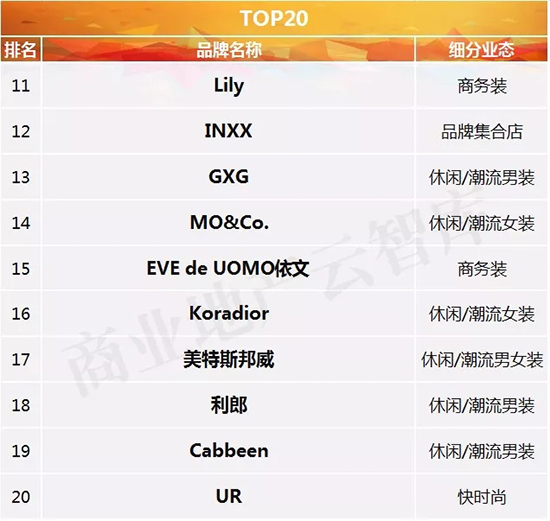 服饰品牌500强,服饰品牌崛起