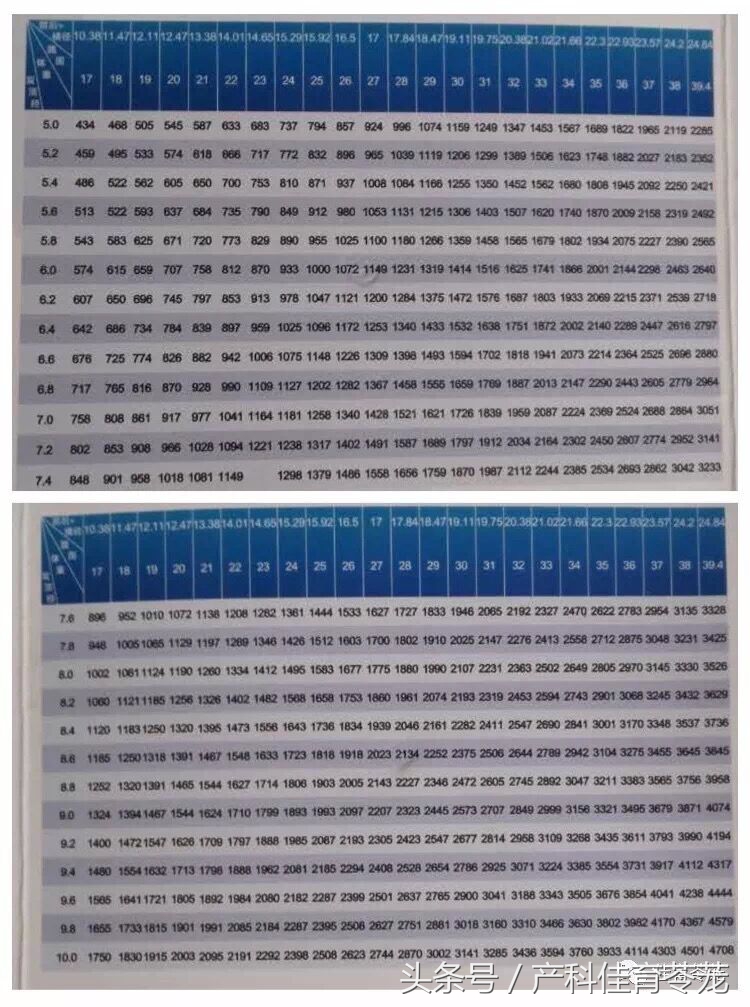 b超的3组数字代表什么,b超图片上的数字