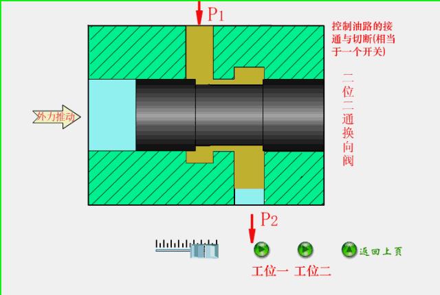 液压阀门继电器工作原理,液压系统各种阀门位置和作用