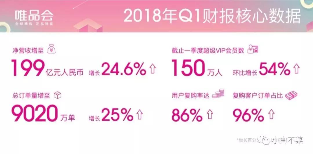 唯品会电商模式的细分市场,唯品会是如何引领电商模式创新的