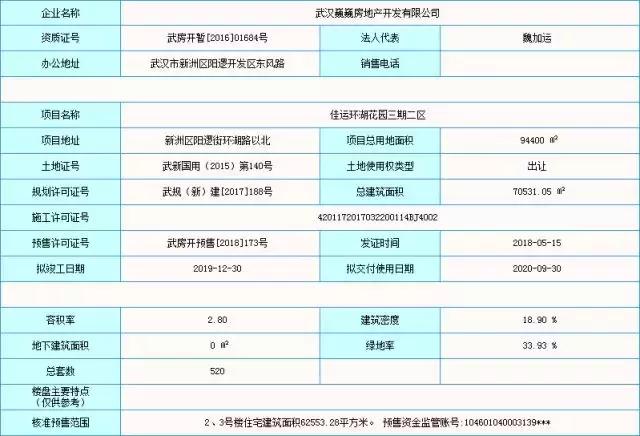 阳逻再增低价毛坯房，何时进入万元时代？