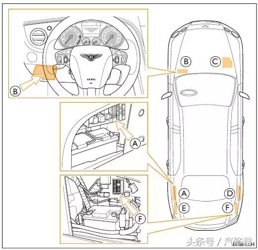 宾利飞驰散热风扇继电器在哪里,22款宾利飞驰保险丝位置图