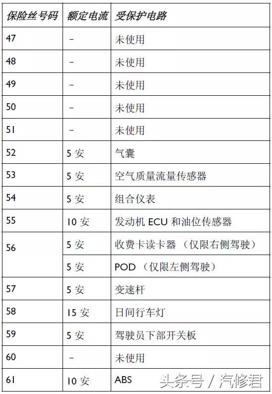 宾利飞驰散热风扇继电器在哪里,22款宾利飞驰保险丝位置图