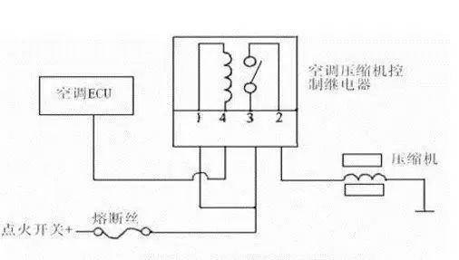 汽车空调净化全过程,汽车空调大揭秘