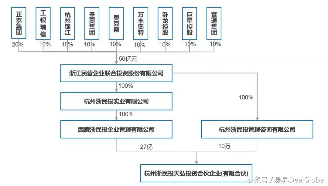 浙民投收购st生化,a股第一大并购重组案