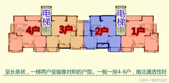 买房是塔楼好还是板楼好,买房买塔楼好还是板楼好