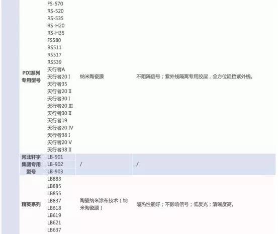 500元左右的车膜好吗,车膜500块钱左右黑膜好还是绿膜好