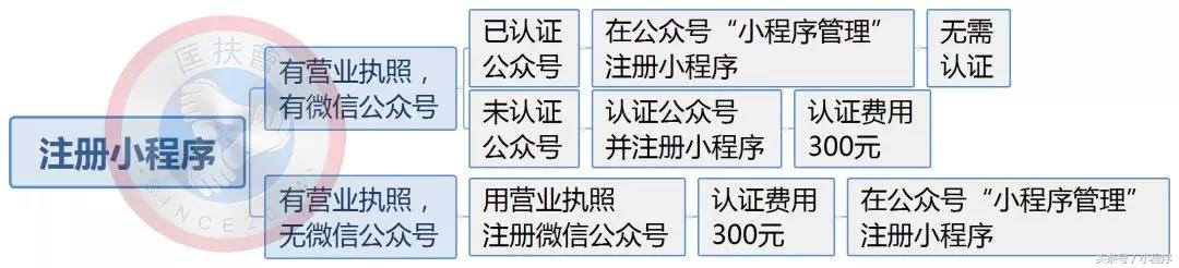 老匡:有人用这个“小程序”每天做100000+流量,手把手教你做!