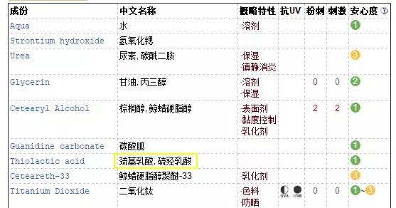 真正可以脱毛的脱毛膏,脱毛不要乱买这款脱毛膏轻松一抹