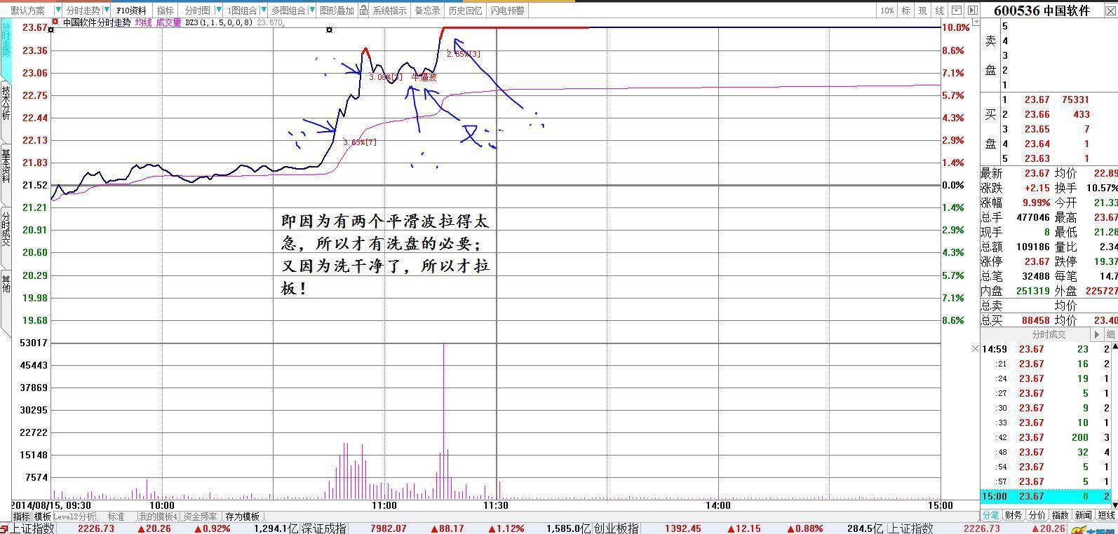 一位资深交易员20年投资感悟,一位顶级投资交易员感悟