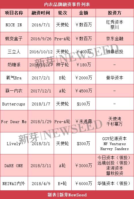 赚钱“胸器”！让复星、京东挪不开眼的2000亿市场