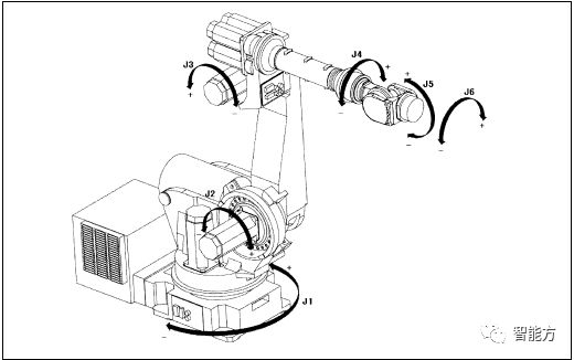 fanuc机器人坐标怎么看,FANUC机器人视频教程