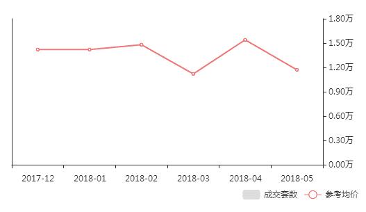 烟台二手房走势2024,烟台莱山区二手房最新房价