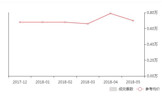 烟台二手房走势2024,烟台莱山区二手房最新房价