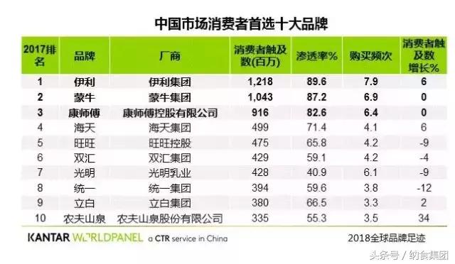 中国食品品牌排名前十名,食品品牌排名前十名