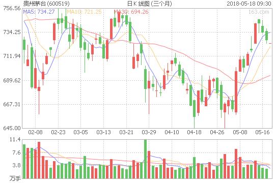 市盈率是什么意思对炒股有用吗,市盈率是什么意思举例说明