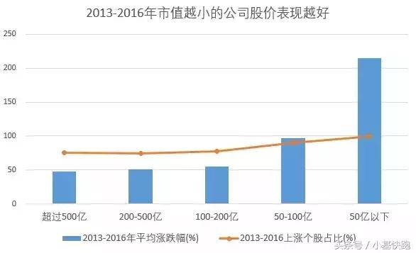创业板50和创业板etf比较,创业板指与医药基金的关联度