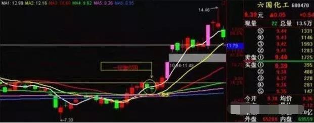 准确率99%的短线选股公式方法,中国股市高效选股技巧