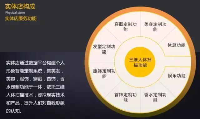 2018中国连锁节深圳｜大咖齐聚，畅谈零售创新商业设计（下）