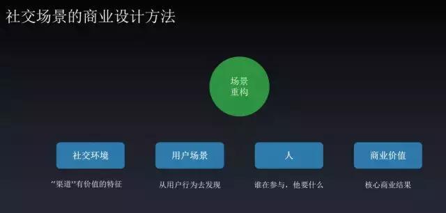 2018中国连锁节深圳｜大咖齐聚，畅谈零售创新商业设计（下）