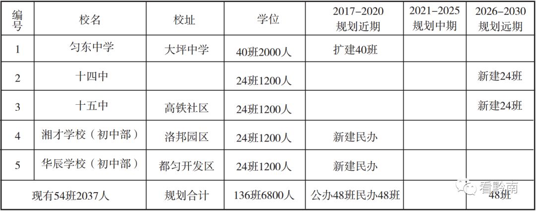 都匀幼儿园,都匀市区幼儿园