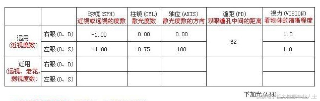 网上配镜可以用电脑验光单吗,验光单可以线上配镜吗