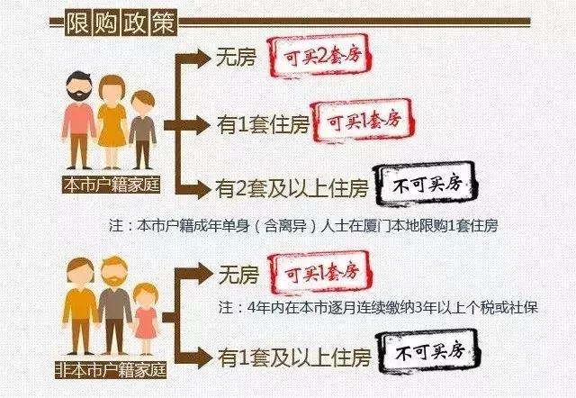石家庄限购条件和购房资格2021,长沙限购条件和购房资格2021
