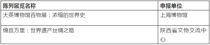 2021全国十大陈列精品展览,2018年全国十大博物馆精品展览