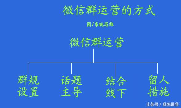 三天成交400位客户的方法,百万签单秘诀一招聊1000客户