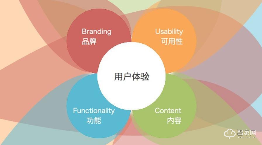 智能家居生意怎么做营销,智能家居销售如何找客户