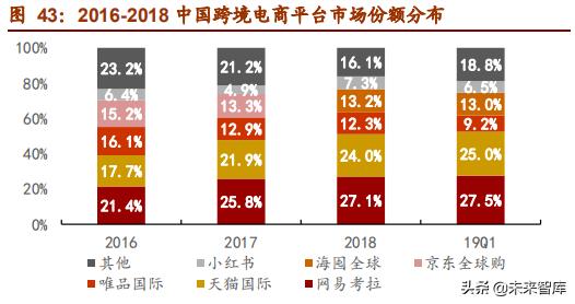 网易深度研究报告：邮箱、游戏、电商，网易未来何去何从