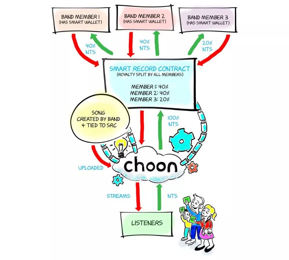 区块链行业合法吗,区块链歌曲现状与未来