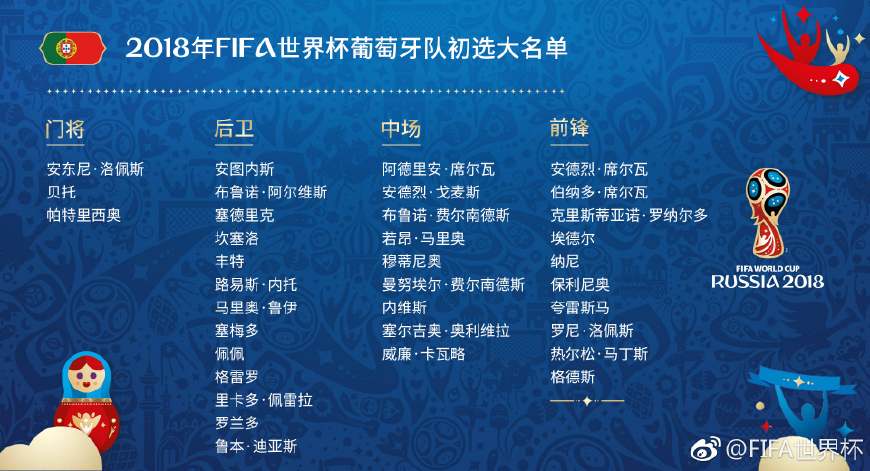 2018年世界杯球队名单,世界杯各队最新名单
