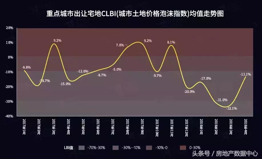土地市场将迎来大变局,未来5年土地市场趋势