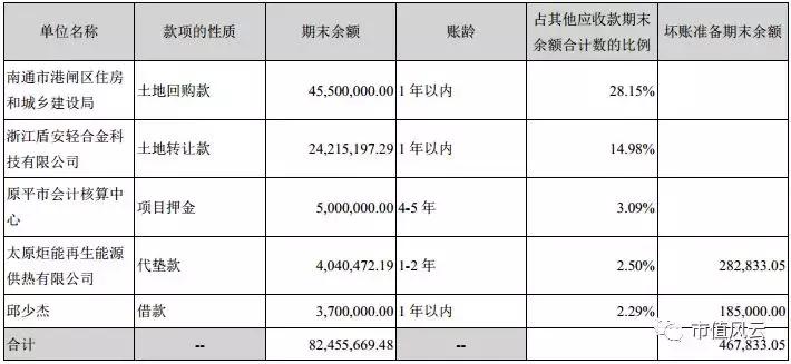 盾安集团450亿债务爆雷始末,盾安集团债务风波持续