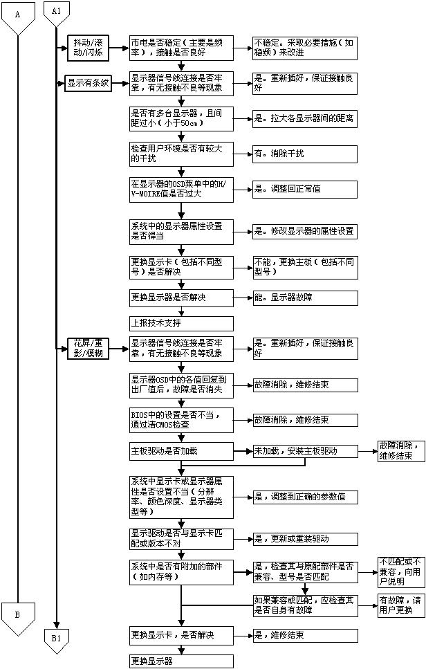 计算机主板插槽图,计算机主板组装部分图示