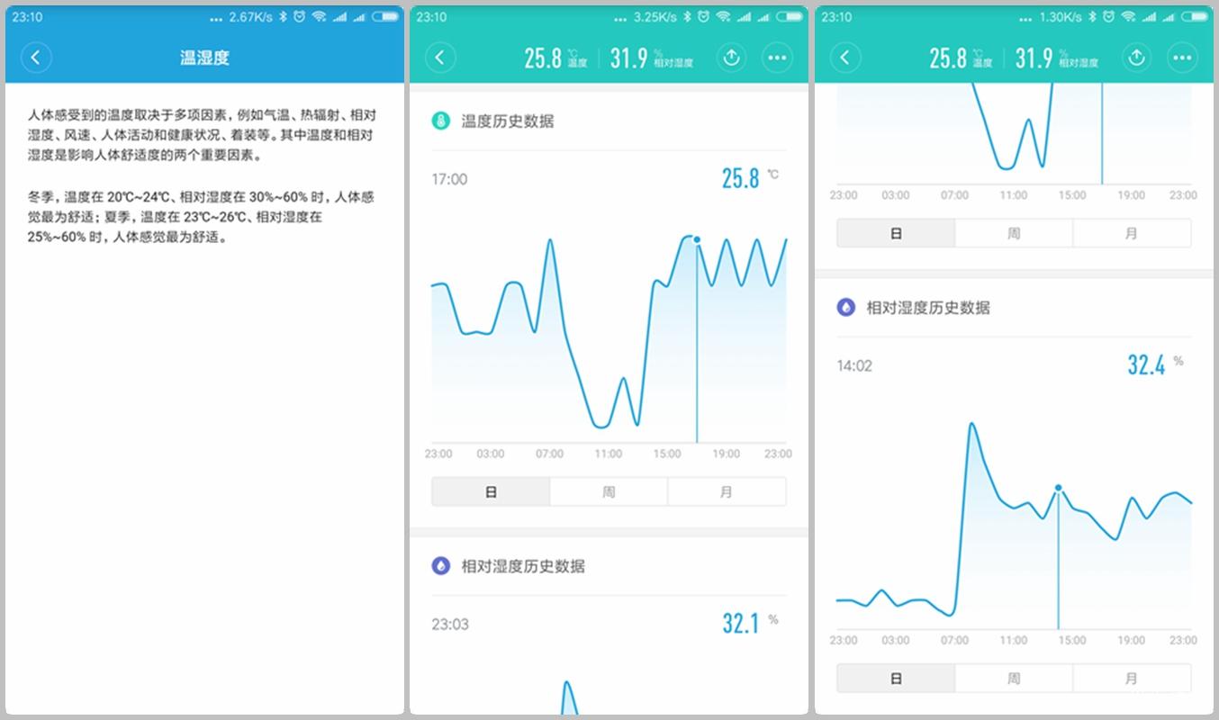 米家蓝牙温湿度计场景设置不管事,米家温湿度计支持蓝牙mesh网关吗