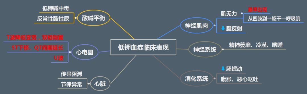 肿瘤导致的低血钾一定要做手术吗,肾上腺肿瘤低钾