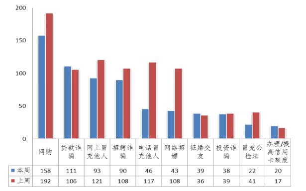 买二手在保苹果手机官方不给保吗,买的二手苹果手机到货怎么办