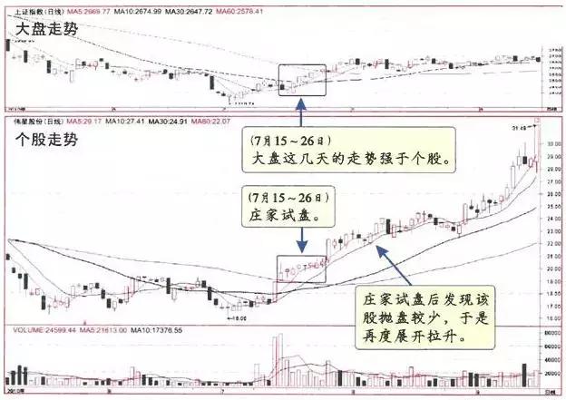 中国股市之乱象,中国股市乱象原因分析