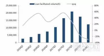 拍拍贷大涨原因,拍拍贷深度分析