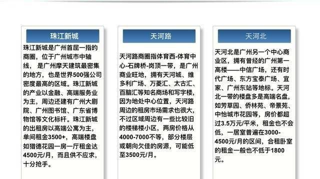 广州租房最便宜的房子,一份诚意满满的广州租房攻略