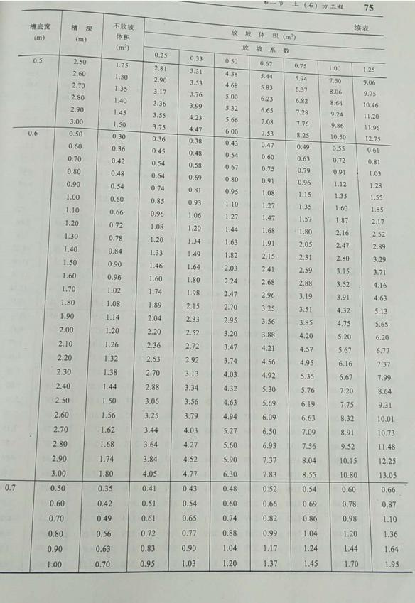 建筑工程工程量计算规范电子版,土石方工程量计算简单方法