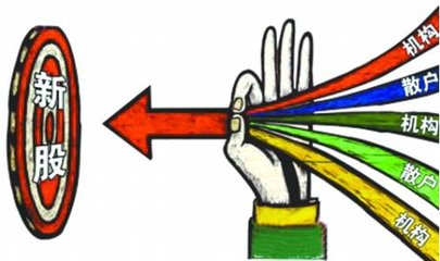 股票心法100例,新股次新股操作技巧