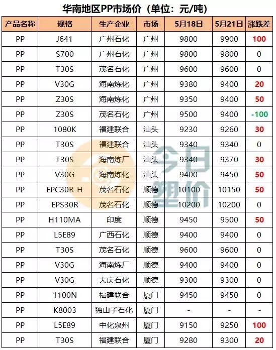 苯乙烯期货价格与油价,吉林石化abs今日价格