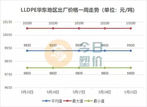 苯乙烯期货价格与油价,吉林石化abs今日价格