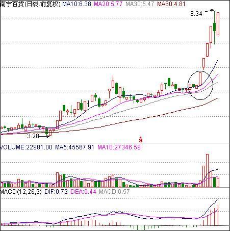 如果中国股市暴跌会怎么样,如果再次爆发金融危机股市会怎样
