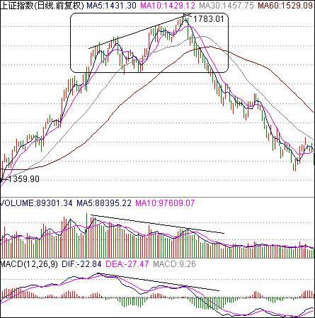 如果中国股市暴跌会怎么样,如果再次爆发金融危机股市会怎样