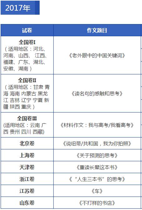 2018年各地高考作文题公布完整版,历年高考作文题目大全