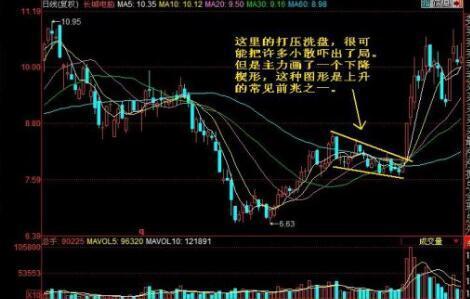 庄股如何试盘,股票中庄家试盘技巧